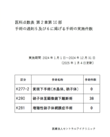 R7．1医科点数表 第2章第10部手術の通則5及び6